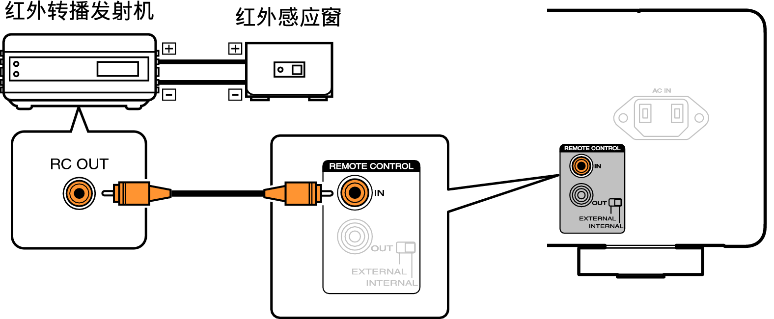 Conne remote MODEL50